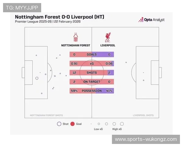 格列兹曼与德布劳内在控球偏向下形成组织路径分化趋势