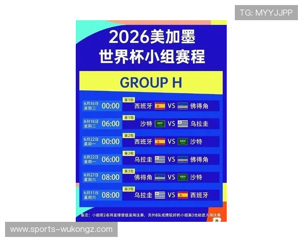 2026世界杯48队12个小组赛制如何分组及晋级规则