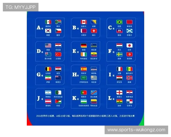 2026世界杯48队12小组赛制规则及32强淘汰赛晋级条件详解