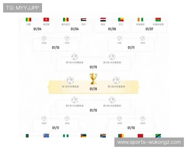 2026世界杯48队赛制如何规定小组晋级与淘汰赛名额分配