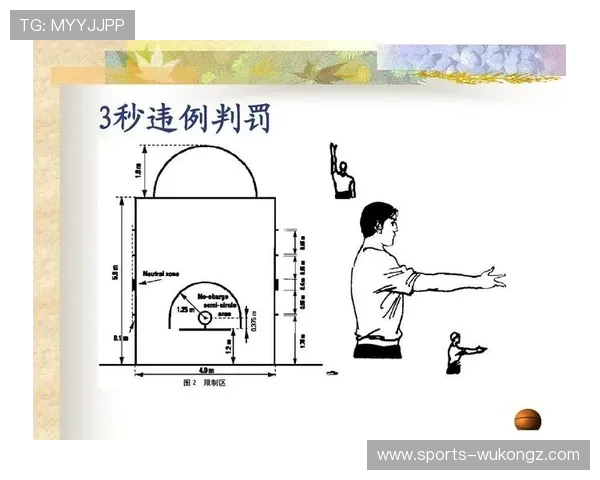 篮球三秒违例规则深度解析与进攻禁区停留时间的具体限制 篮球三秒违例规则深度解析与进攻禁区停留时间的具体限制