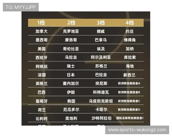 2026世界杯48队如何分组出线 2026世界杯48队如何分组出线