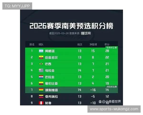 2026世界杯平局后如何决定晋级资格