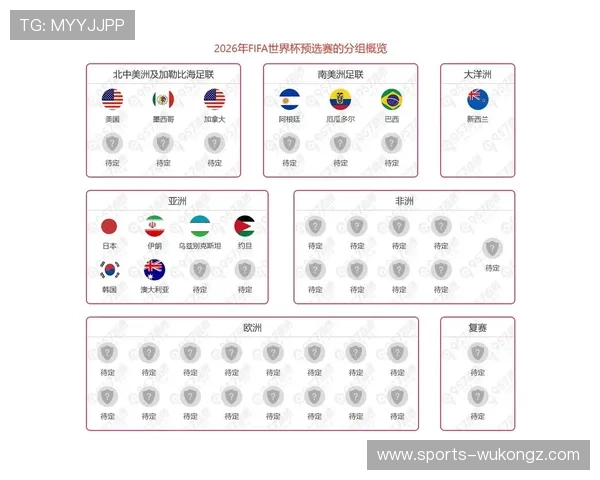 2026世界杯最新出线规则如何计算