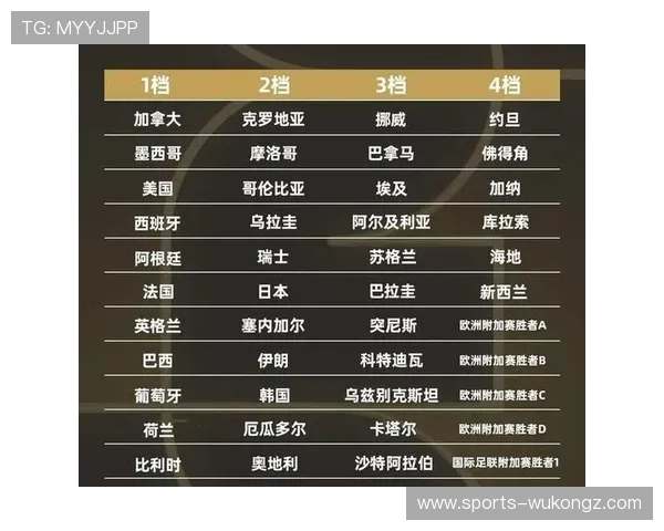 世界杯传统豪门阵容优势对比与排名 世界杯传统豪门阵容优势对比与排名